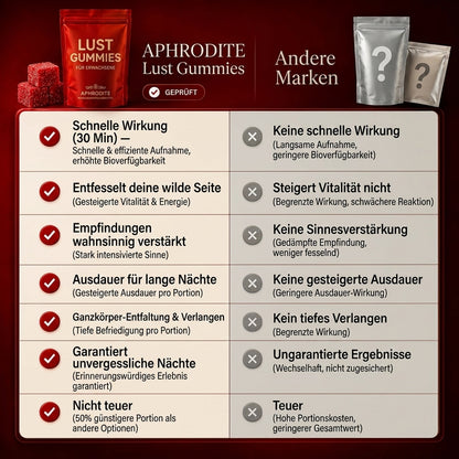 Aphrodite – Lust Gummies